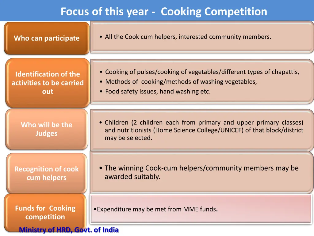 focus of this year cooking competition