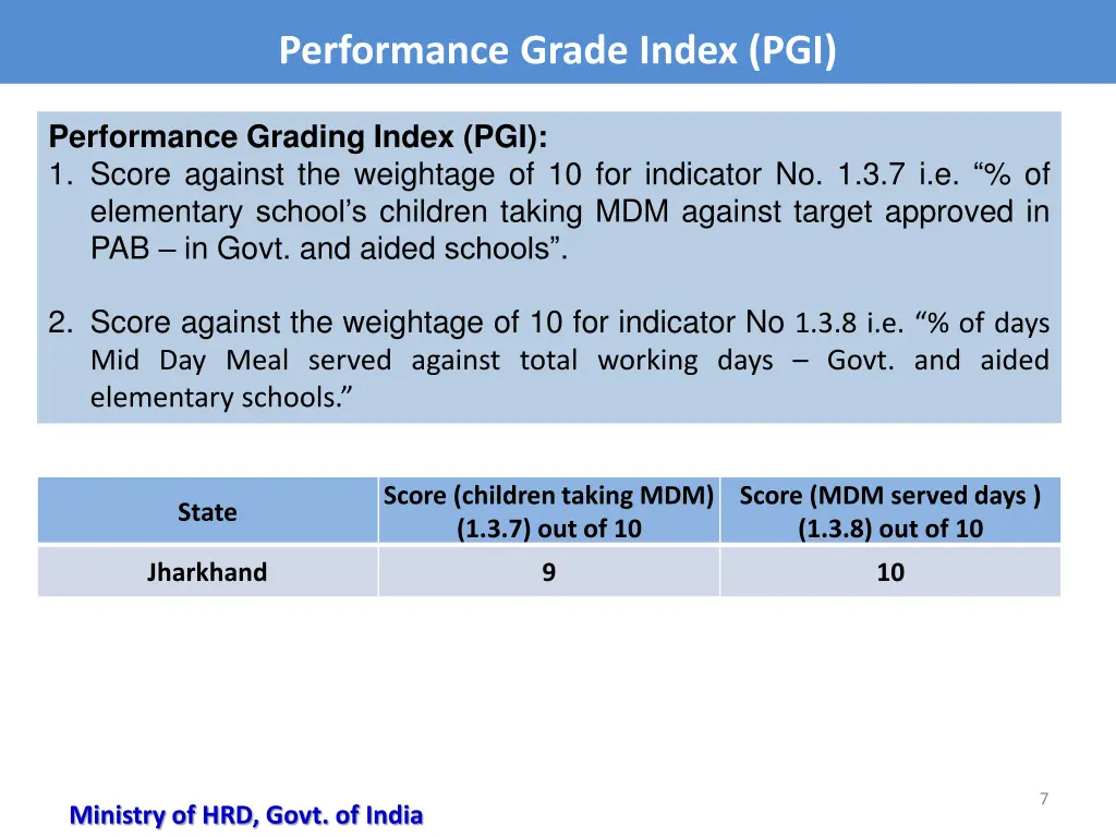 performance grade index pgi