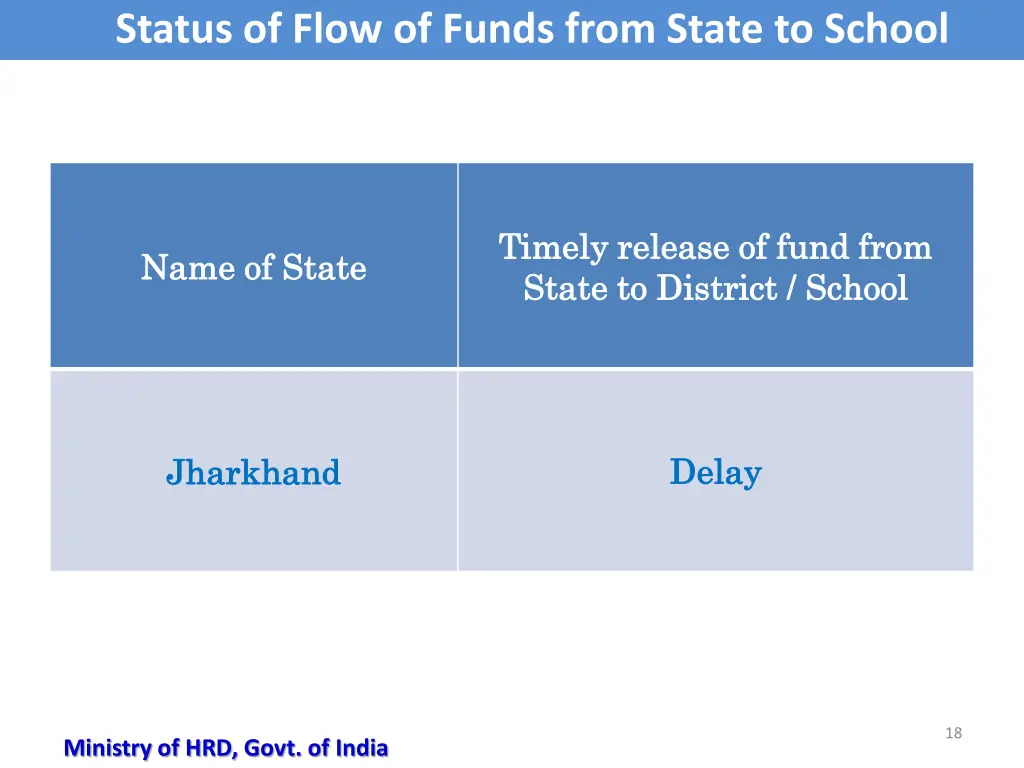 status of flow of funds from state to school