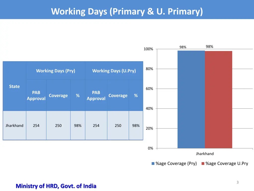 working days primary u primary