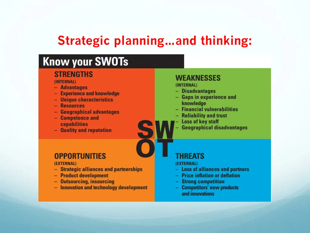 strategic planning and thinking