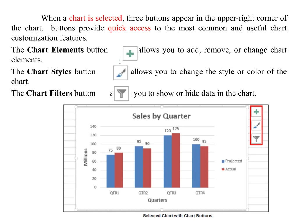 when a chart is selected three buttons appear