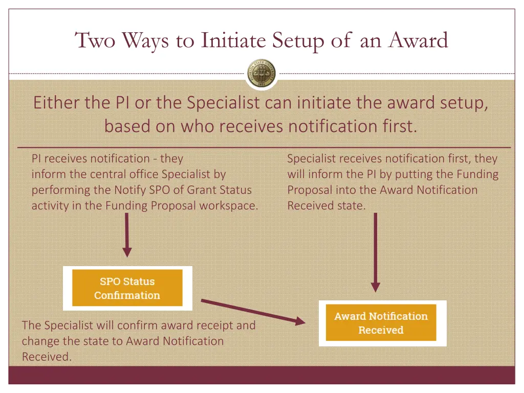 two ways to initiate setup of an award