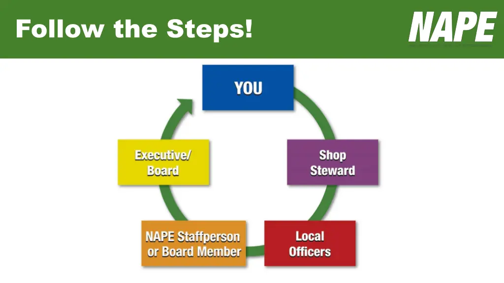 follow the steps