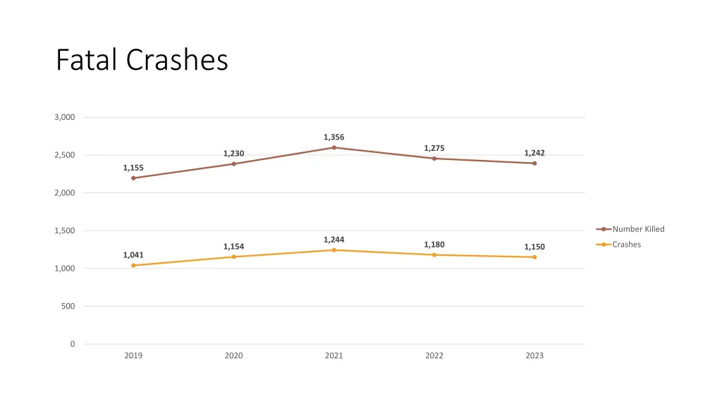 fatal crashes