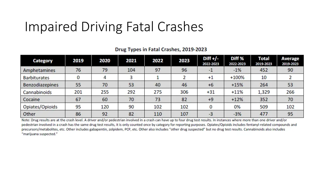 impaired driving fatal crashes 1