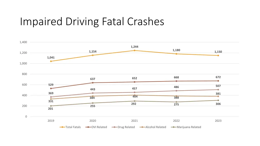 impaired driving fatal crashes
