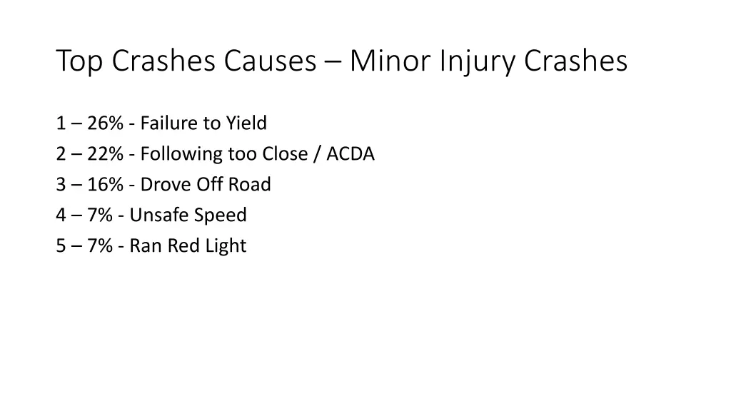 top crashes causes minor injury crashes
