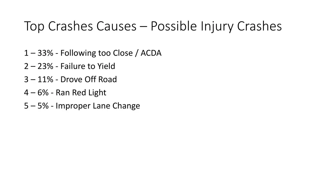 top crashes causes possible injury crashes