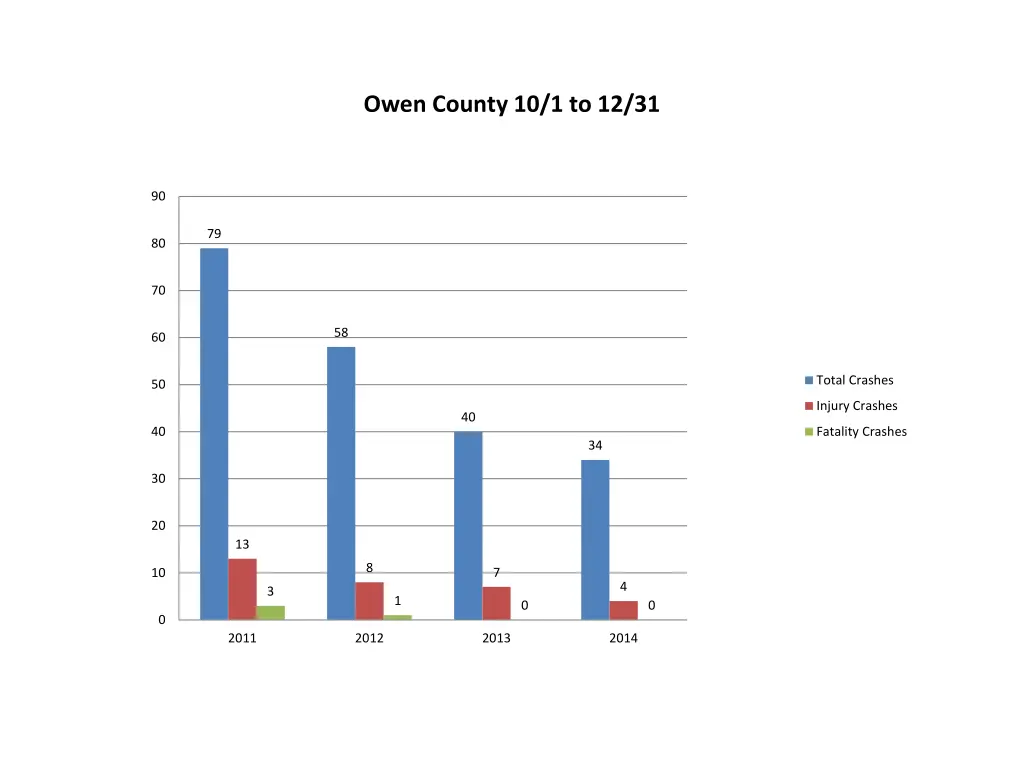owen county 10 1 to 12 31