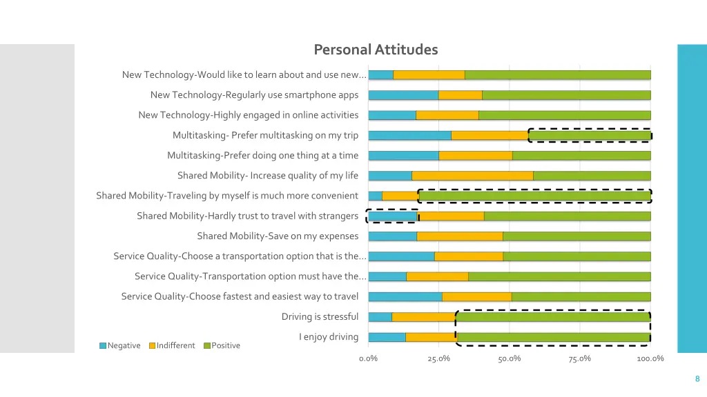 personal attitudes
