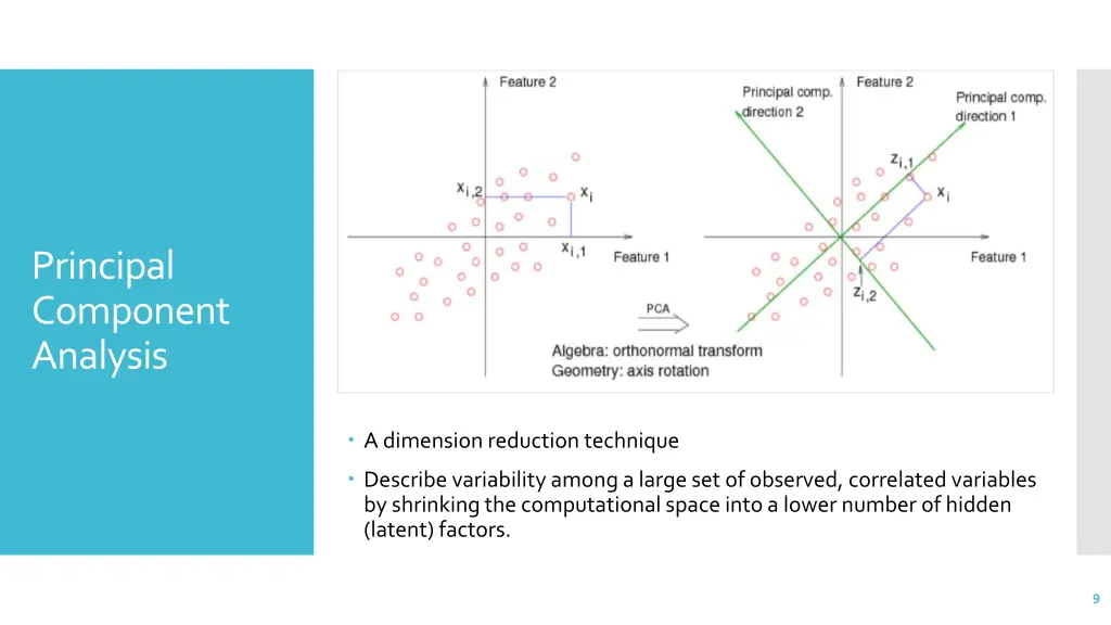 principal component analysis