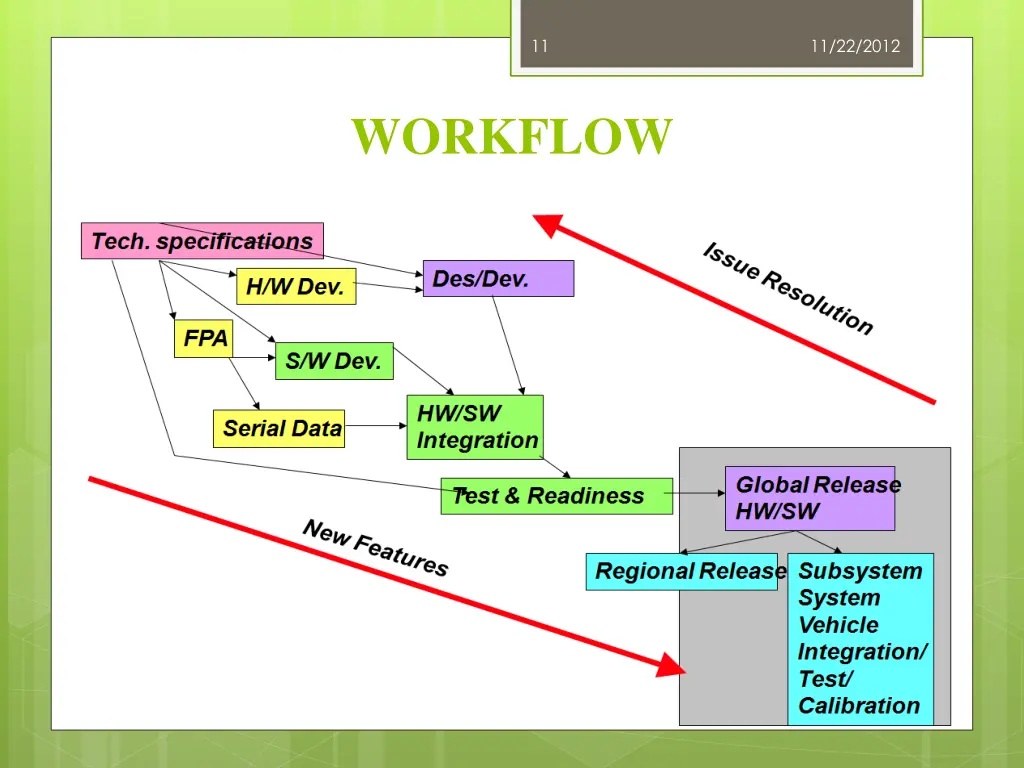 slide11