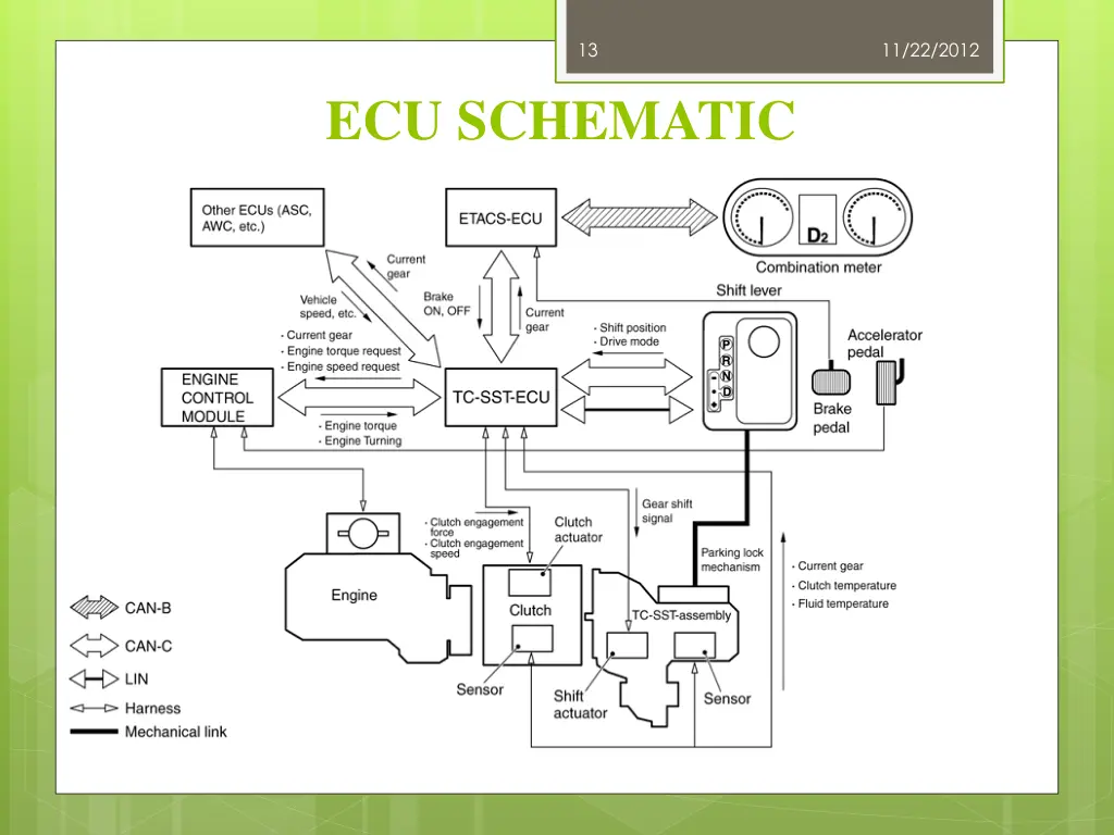 slide13