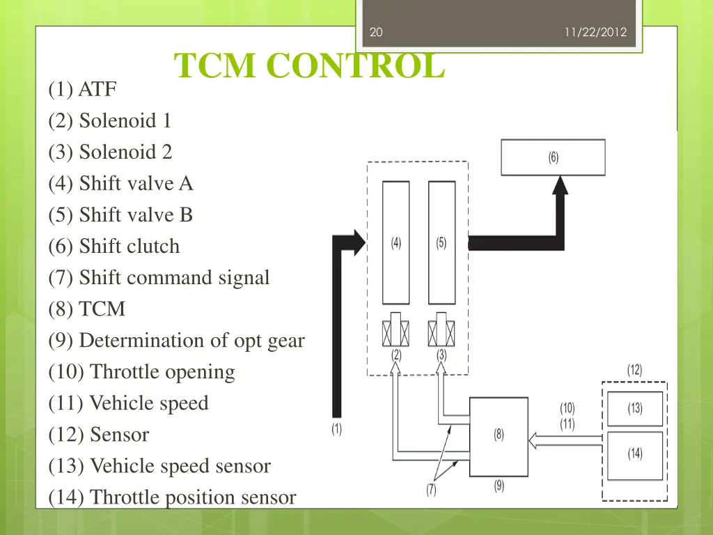 slide20