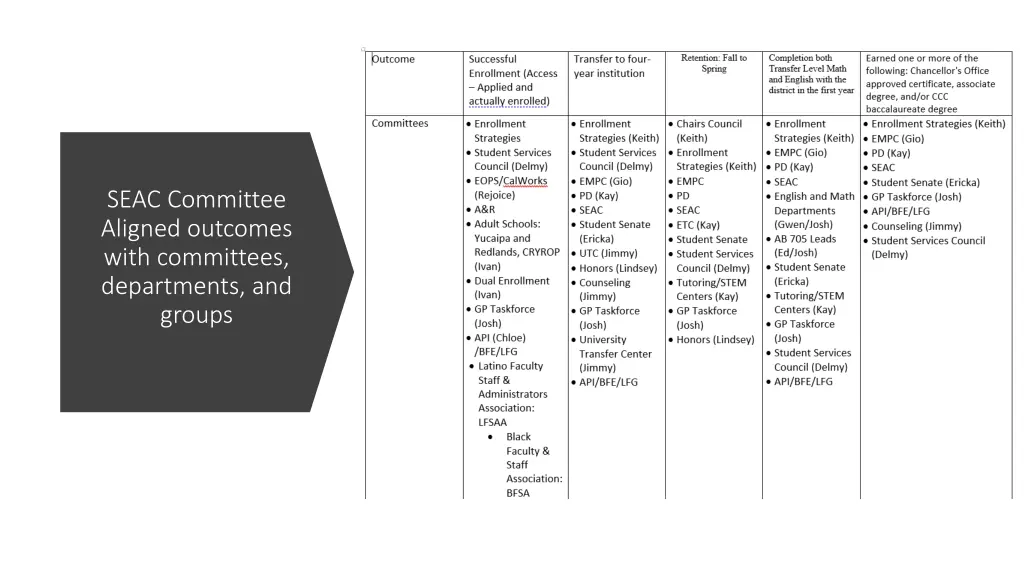 seac committee aligned outcomes with committees