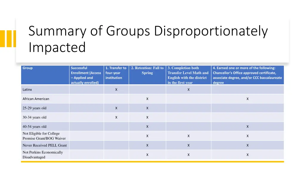 summary of groups disproportionately impacted