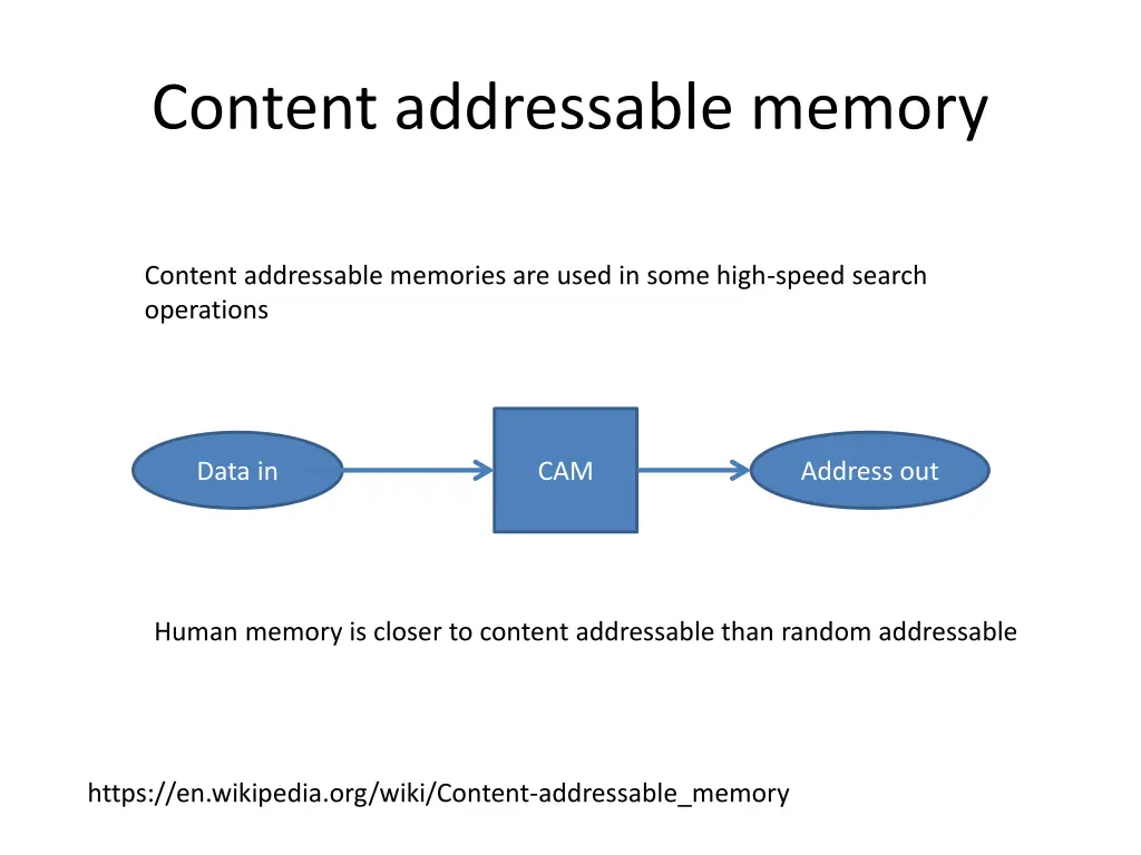 content addressable memory