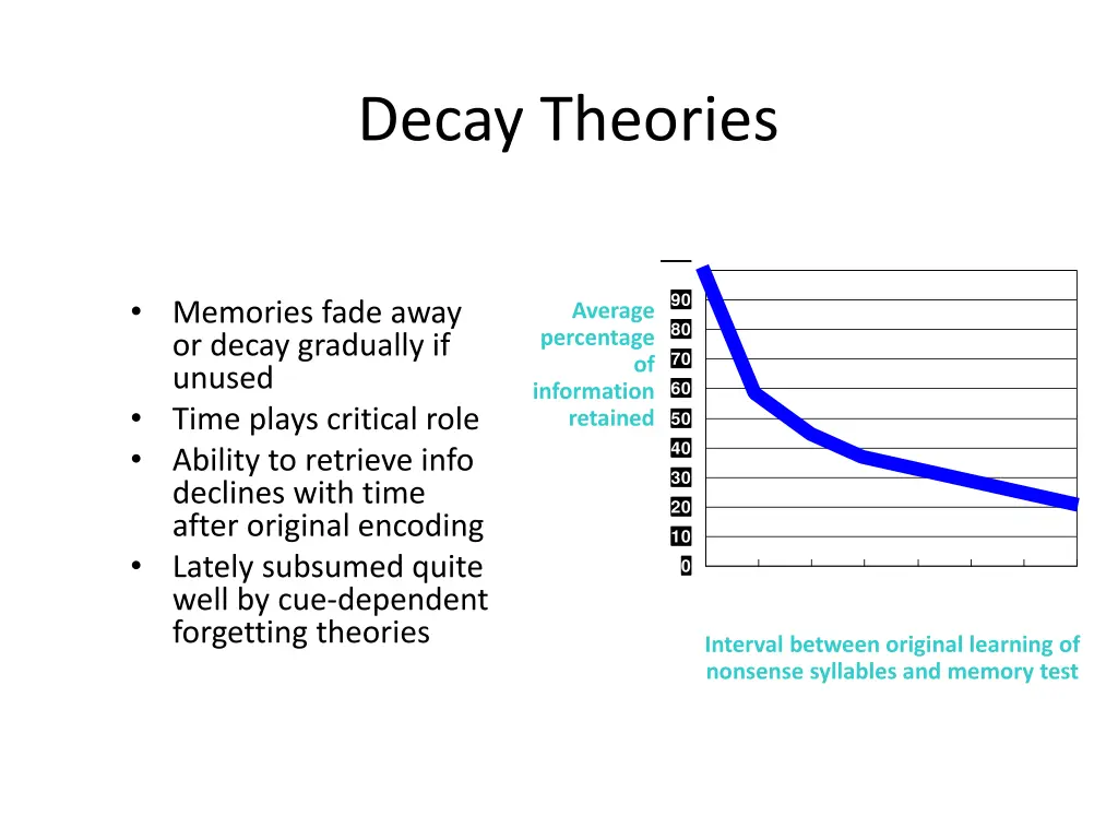 decay theories