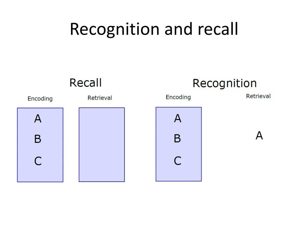 recognition and recall