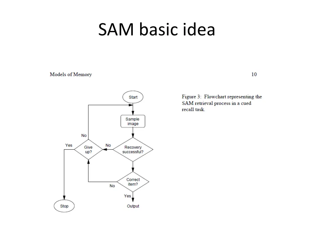 sam basic idea