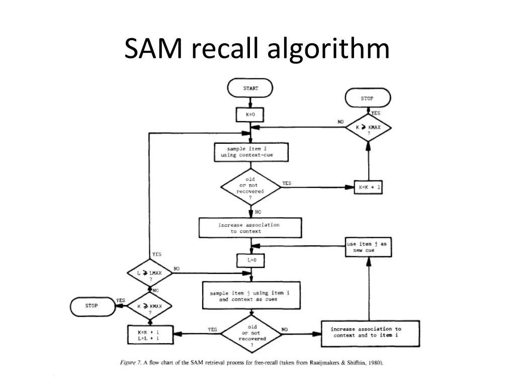 sam recall algorithm