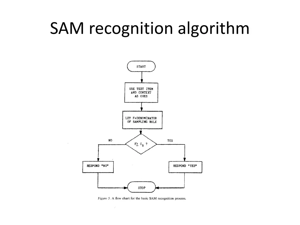 sam recognition algorithm