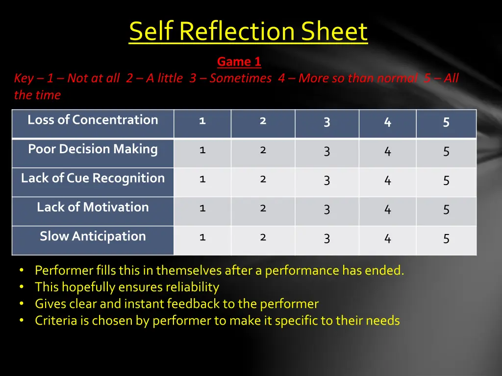 self reflection sheet