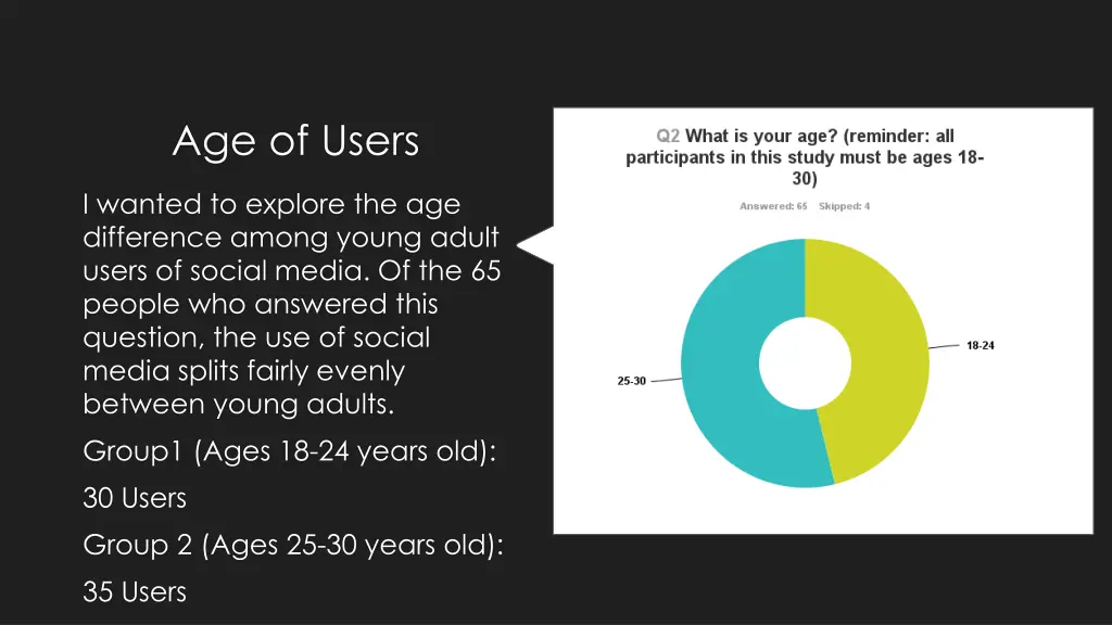 age of users