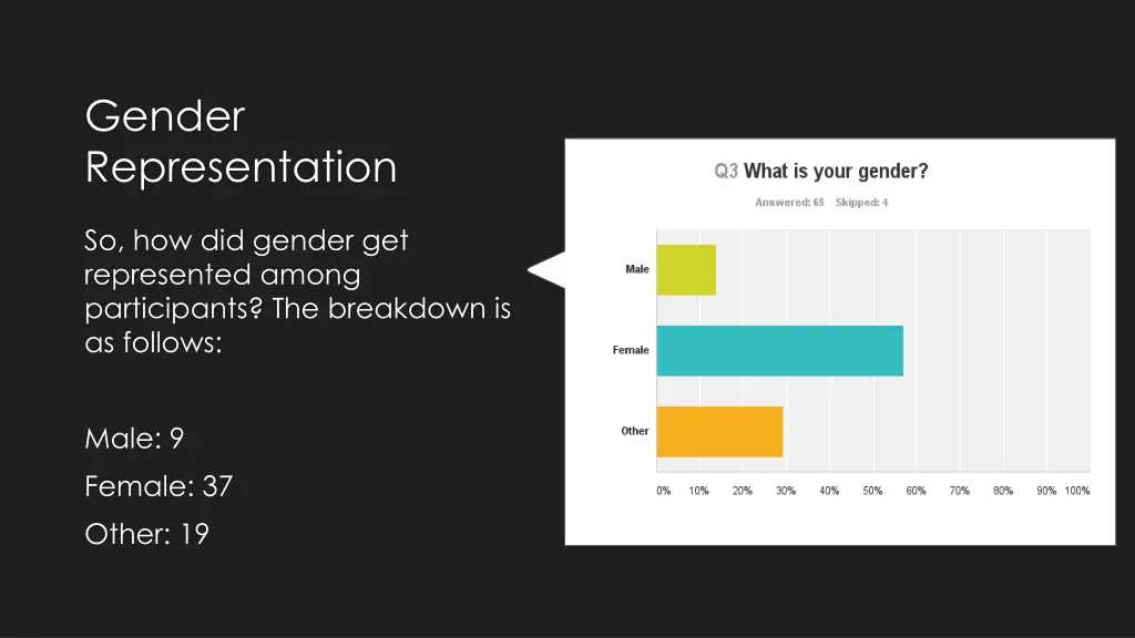 gender representation