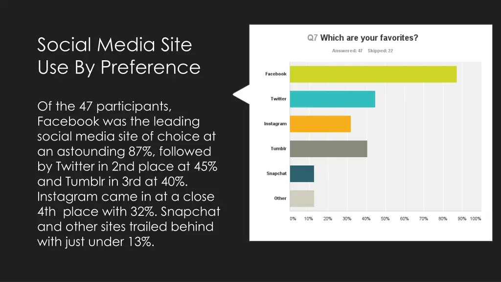 social media site use by preference
