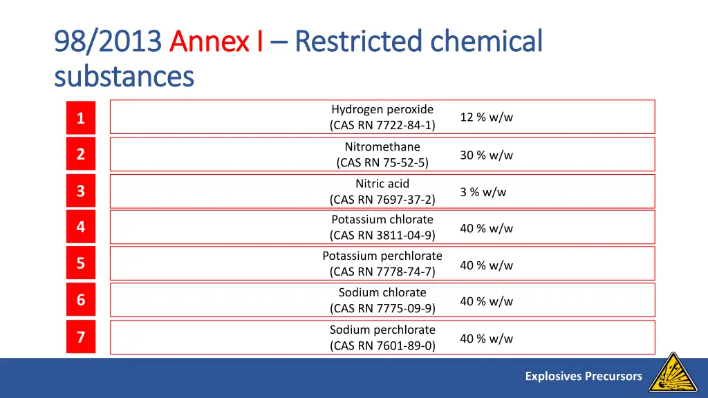 98 2013 98 2013 annex i substances substances