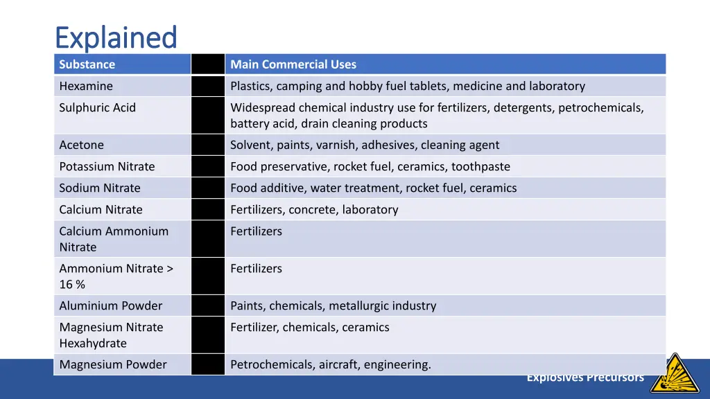 explained explained substance