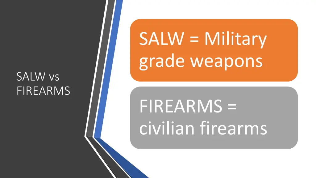 salw military grade weapons