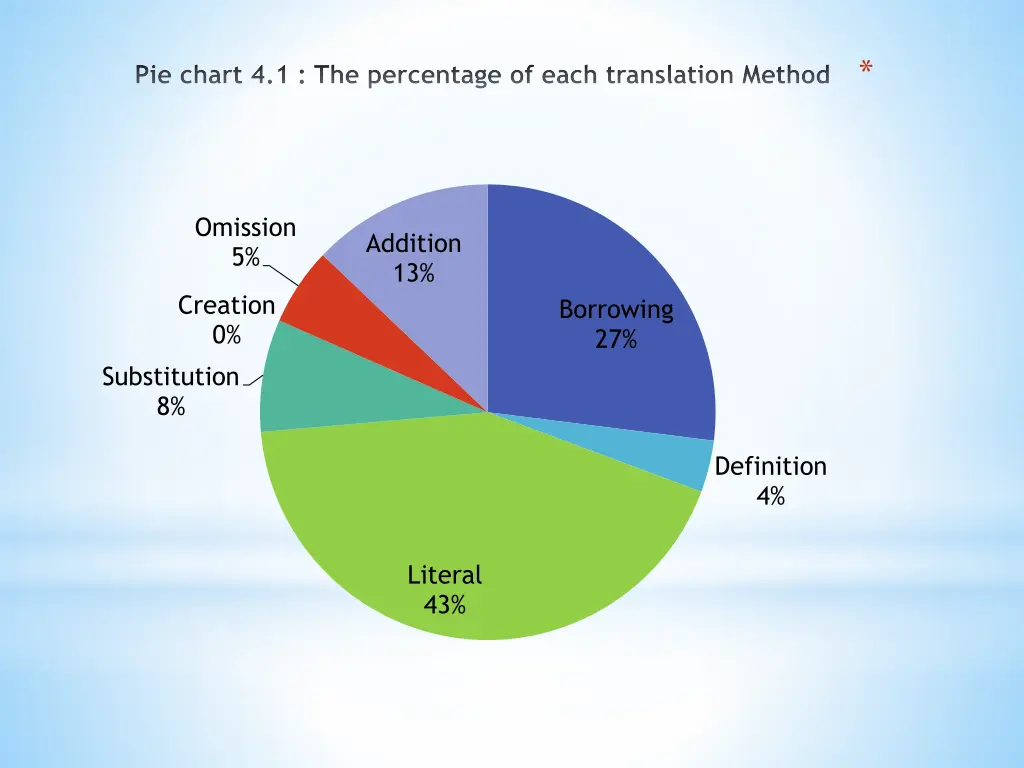 slide23