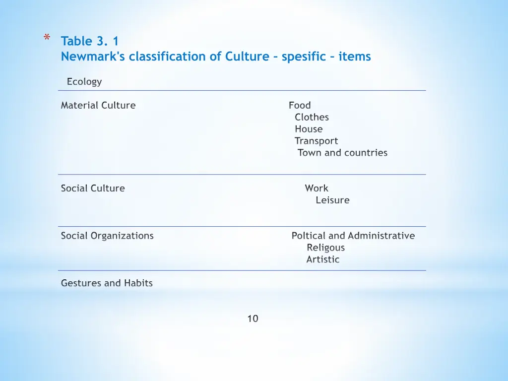 table 3 1 newmark s classification of culture