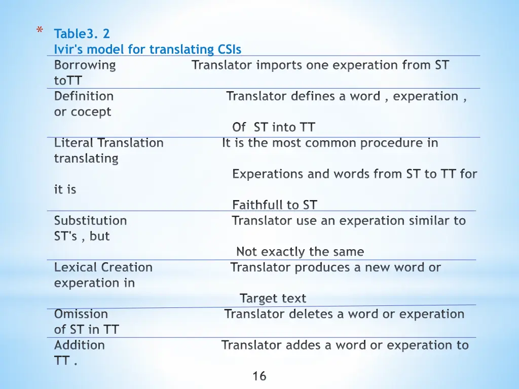 table3 2 ivir s model for translating csis