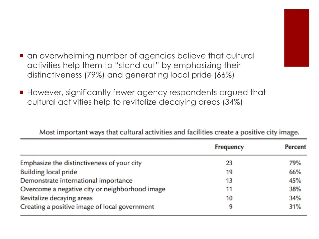 an overwhelming number of agencies believe that