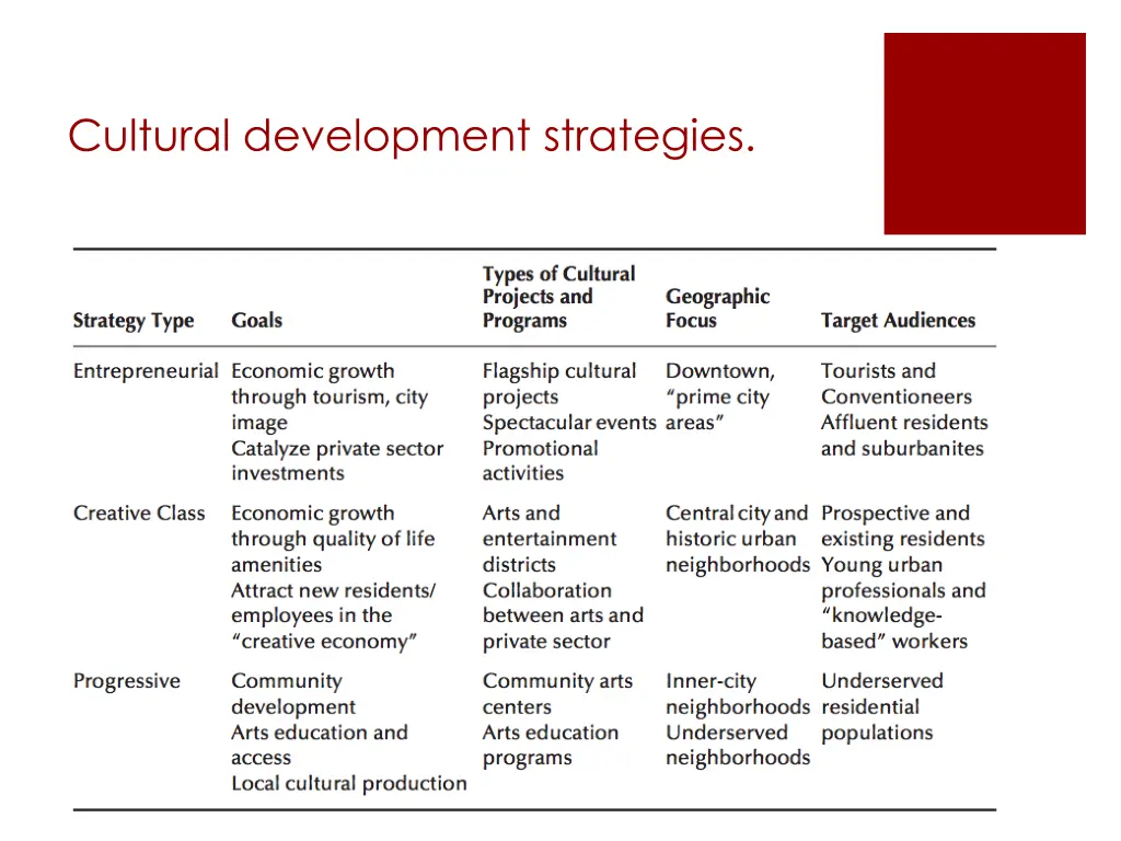 cultural development strategies