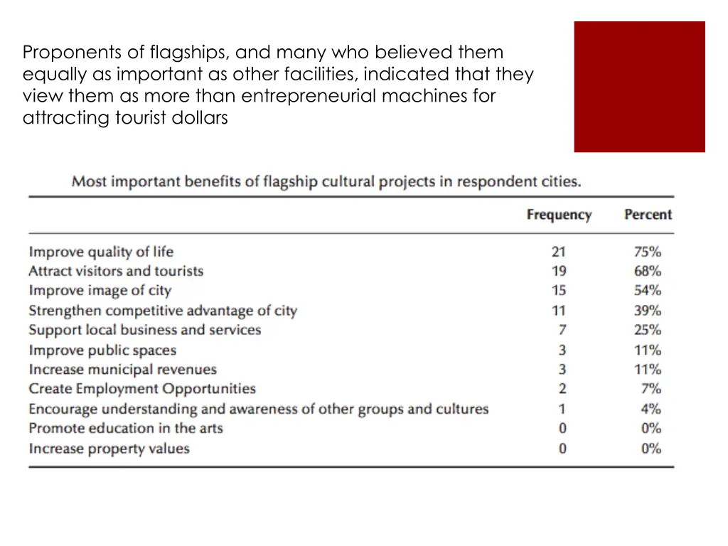 proponents of flagships and many who believed