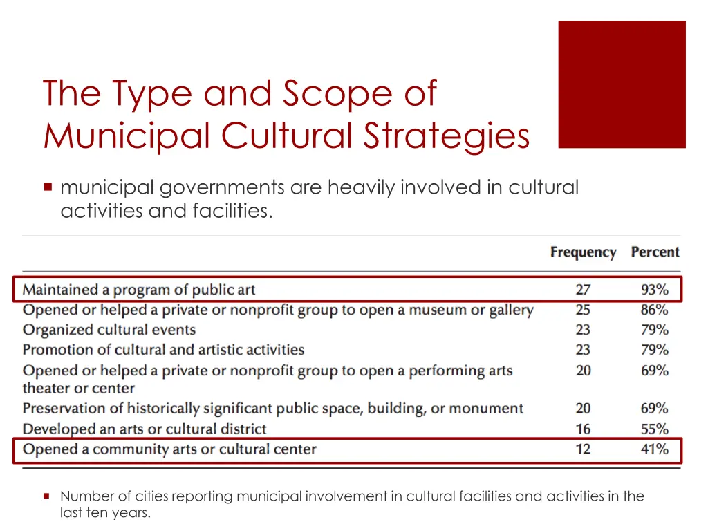 the type and scope of municipal cultural
