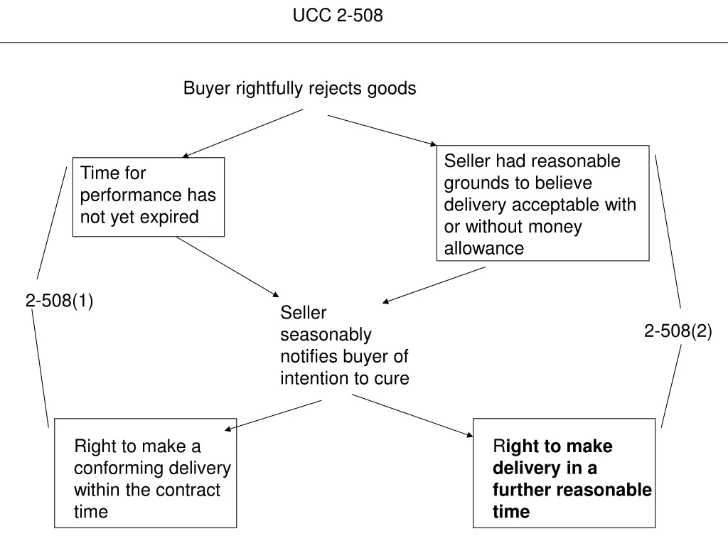 ucc 2 508