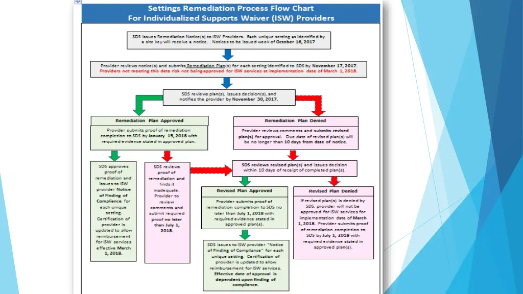 slide7