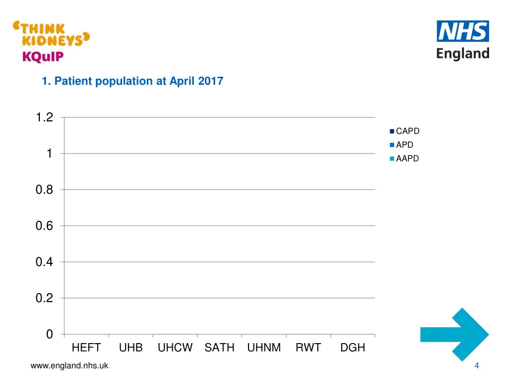 1 patient population at april 2017 1