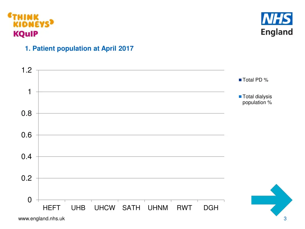 1 patient population at april 2017