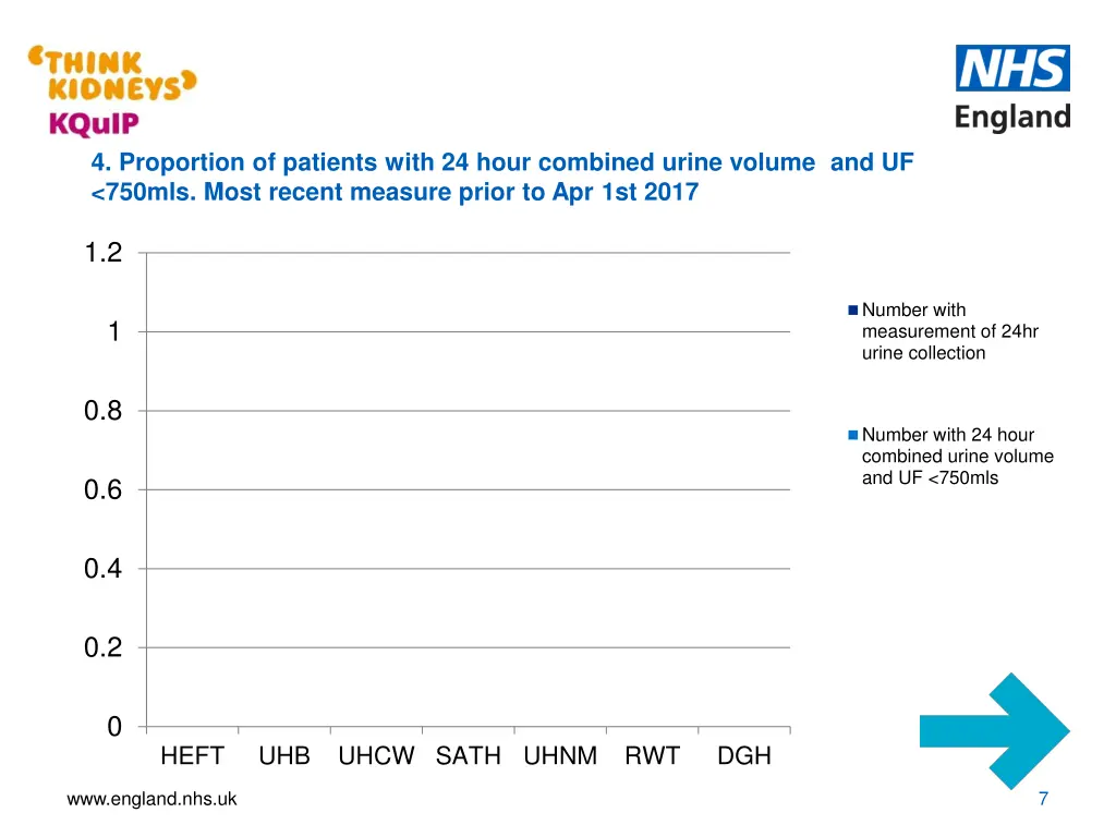 4 proportion of patients with 24 hour combined 1