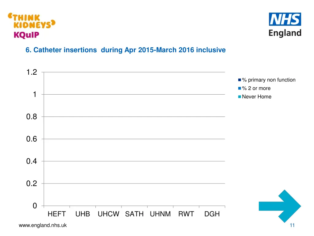 6 catheter insertions during apr 2015 march 2016 1
