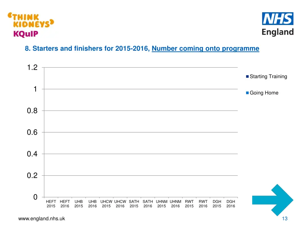 8 starters and finishers for 2015 2016 number
