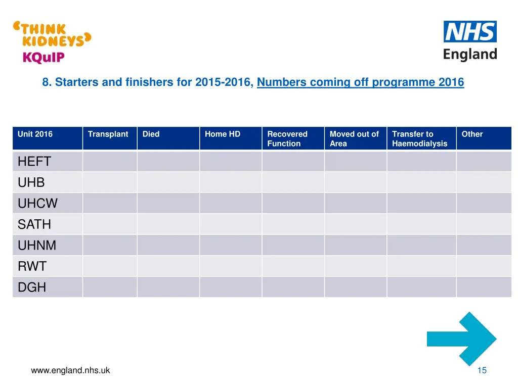 8 starters and finishers for 2015 2016 numbers 1