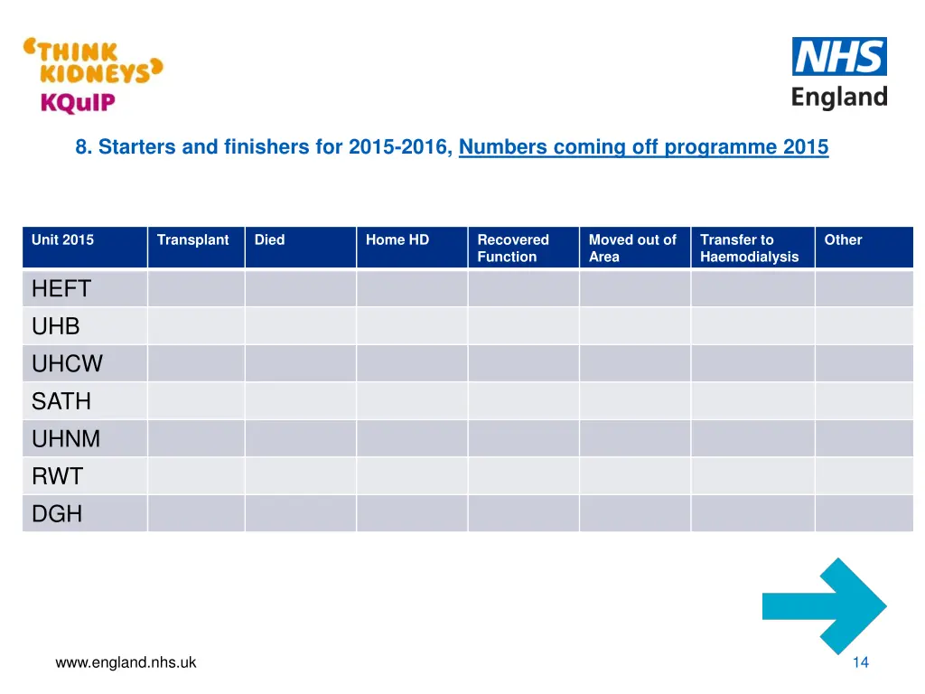 8 starters and finishers for 2015 2016 numbers